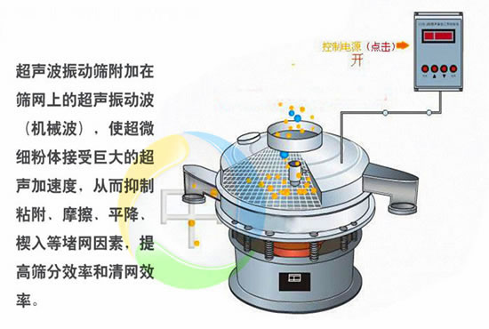 豆漿過濾機