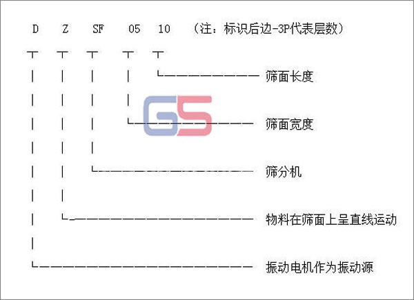 瓜子91产国在线观看糖心VLOG型號標識圖